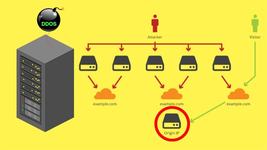 Hidden Secrets of Website Details and Server IP